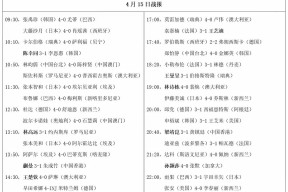 九游体育APP-战报｜伤病观察：巴西对阵挪威聚焦数据走势，世界杯戏份拉满(世界杯最近比分)
