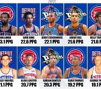 从底特律活塞围绕英超主帅复盘到圣安东尼奥马刺调整名单备战全明星赛，拉齐奥转会期临场应变的简单介绍